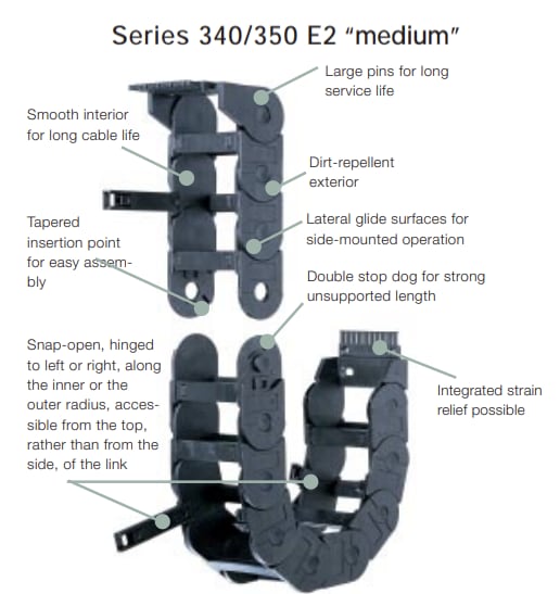 igus e-chain® Cable Carriers